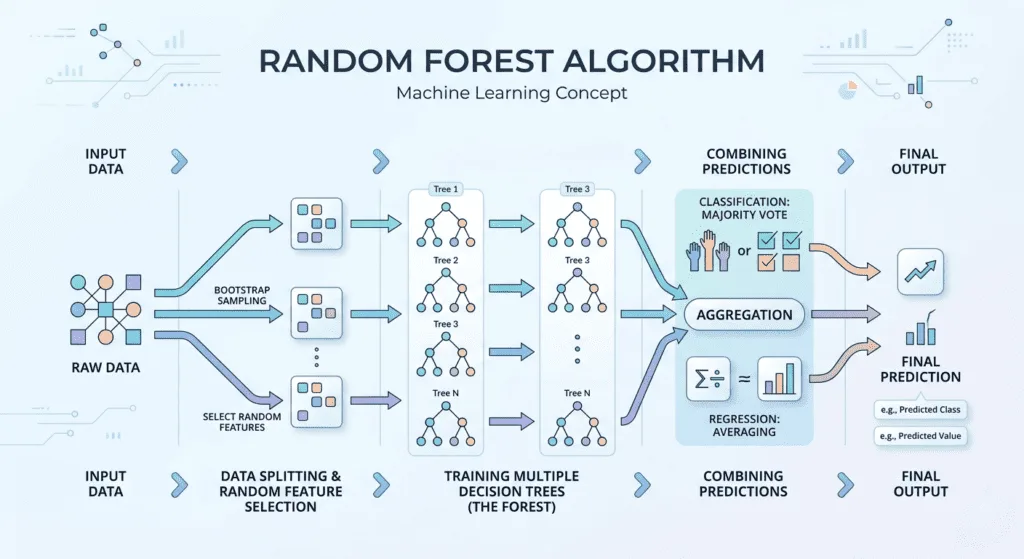 Random-forest-algorithm