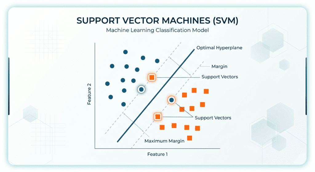 Support-Vector-Machines