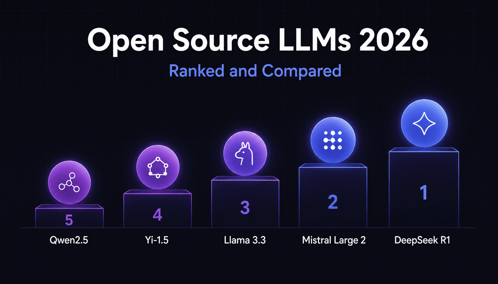 open source LLMs 2026 ranked comparison leaderboard podium illustration