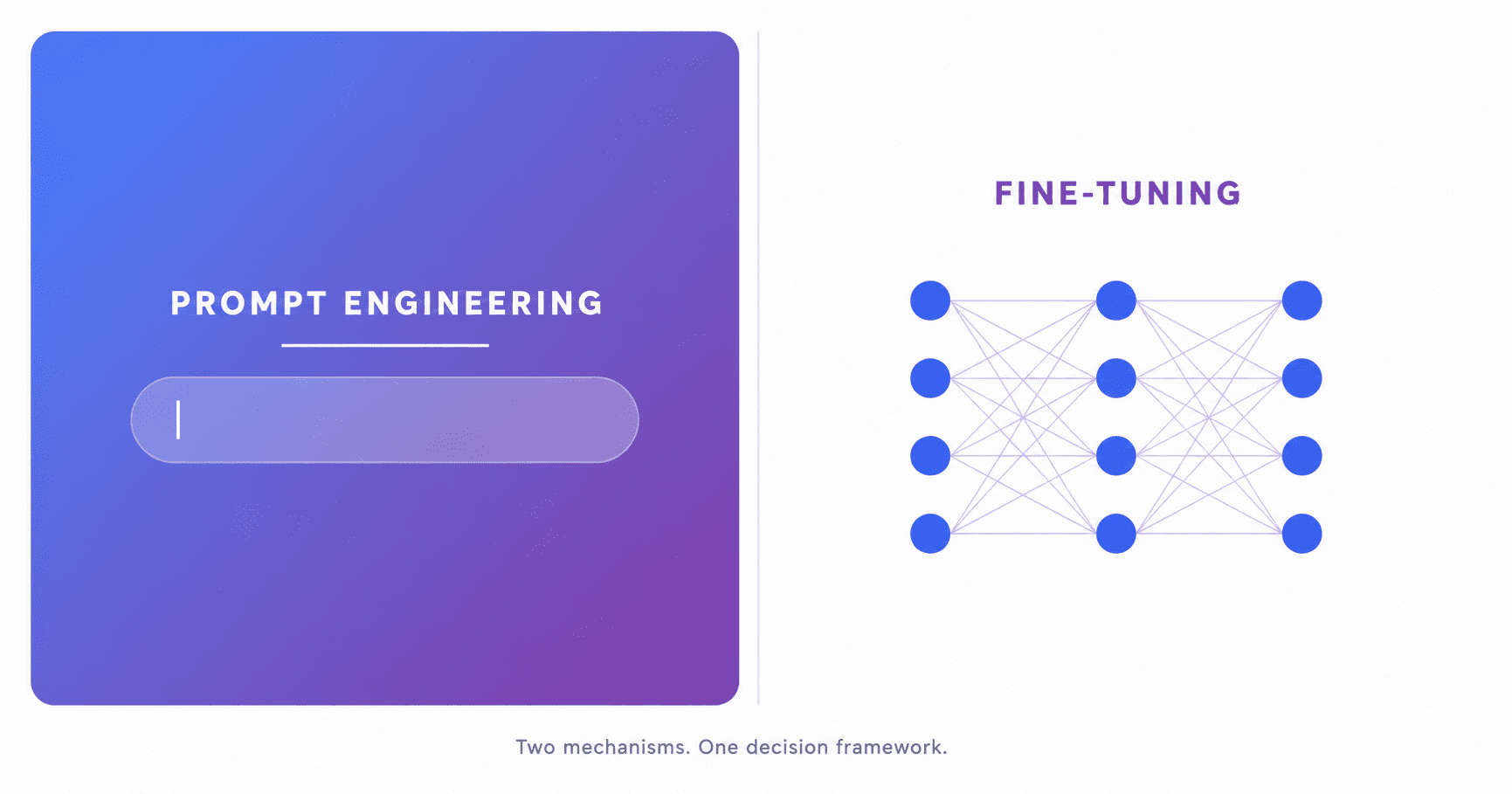 Fine-tuning vs prompt engineering decision framework diagram for LLM developers