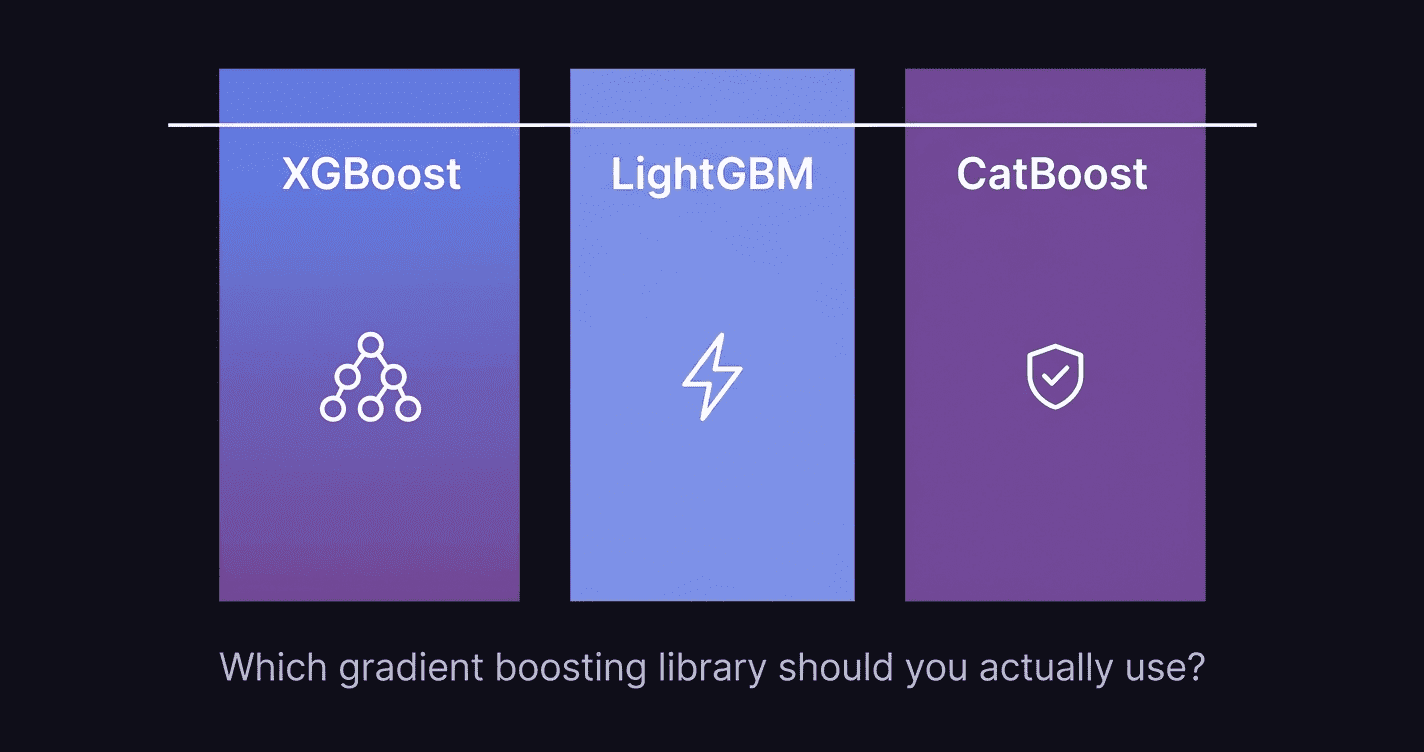 XGBoost LightGBM CatBoost gradient boosting libraries side by side comparison